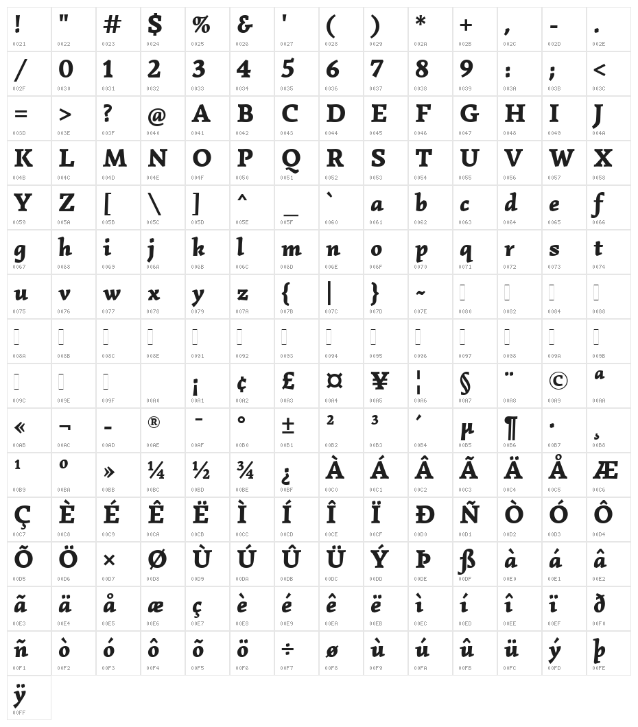 Simonetta Black Italic Character Map