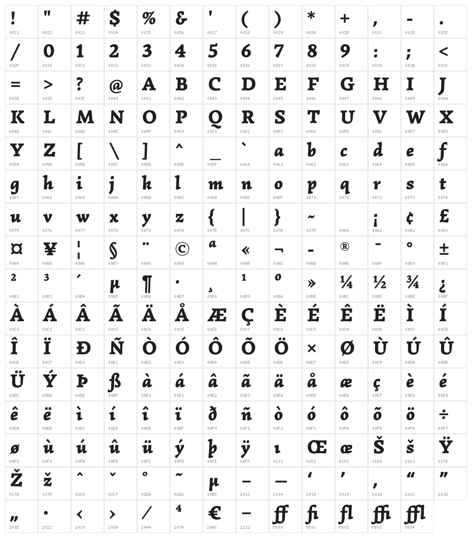 Simonetta-BlackItalic Character Map