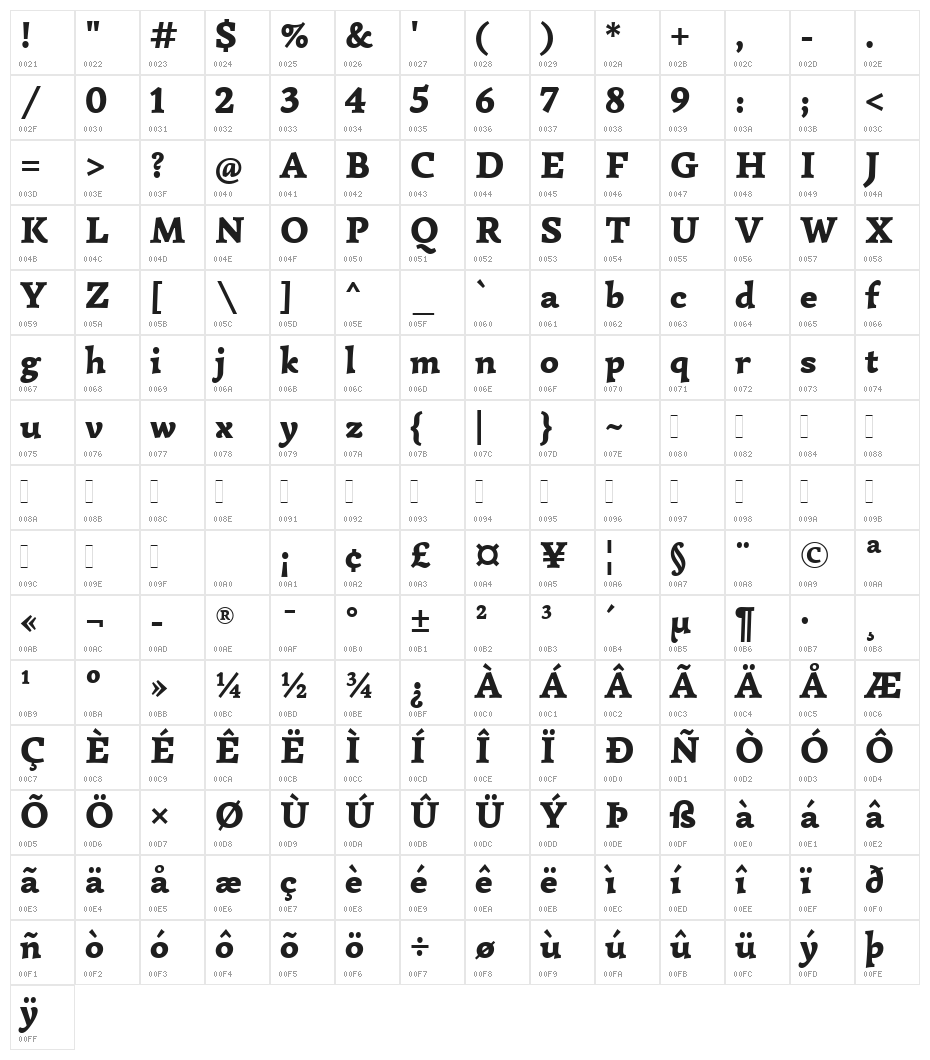 Simonetta Black Character Map