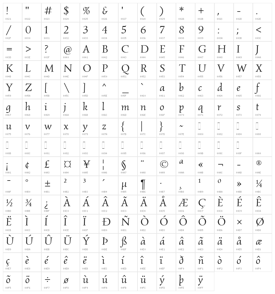 Simonetta Italic Character Map