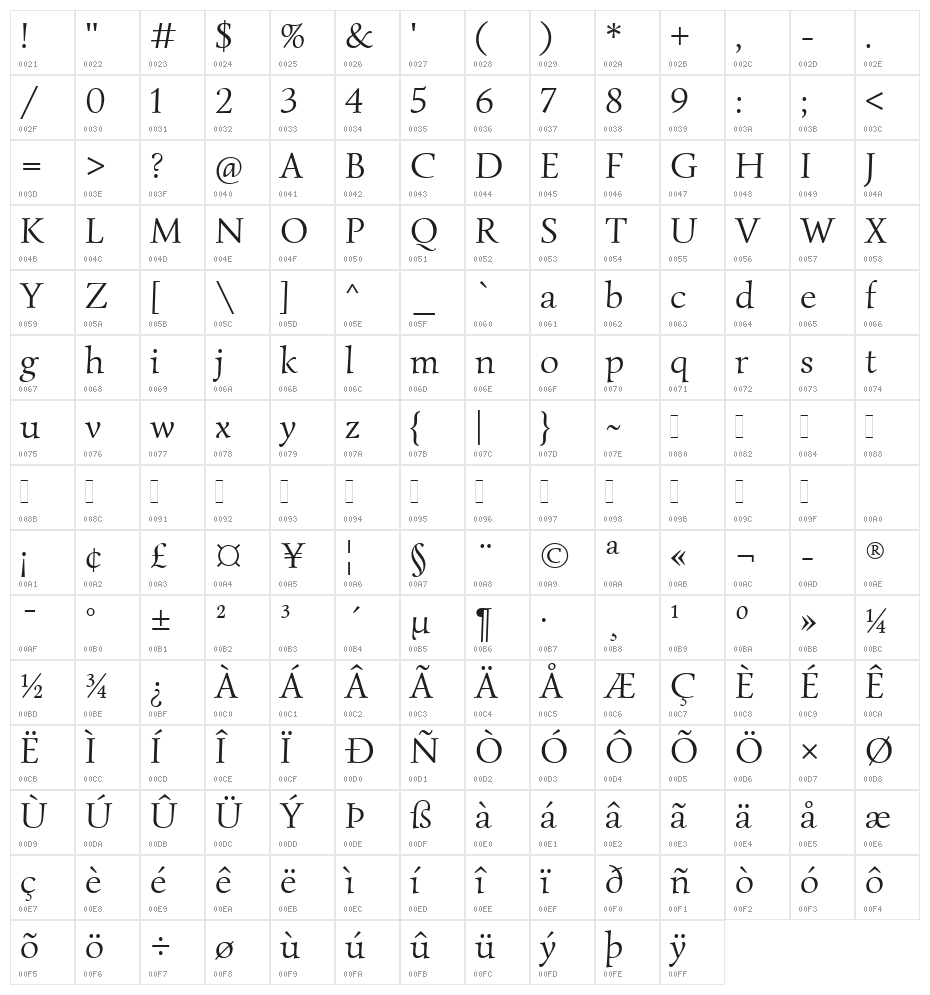 Simonetta Regular Character Map