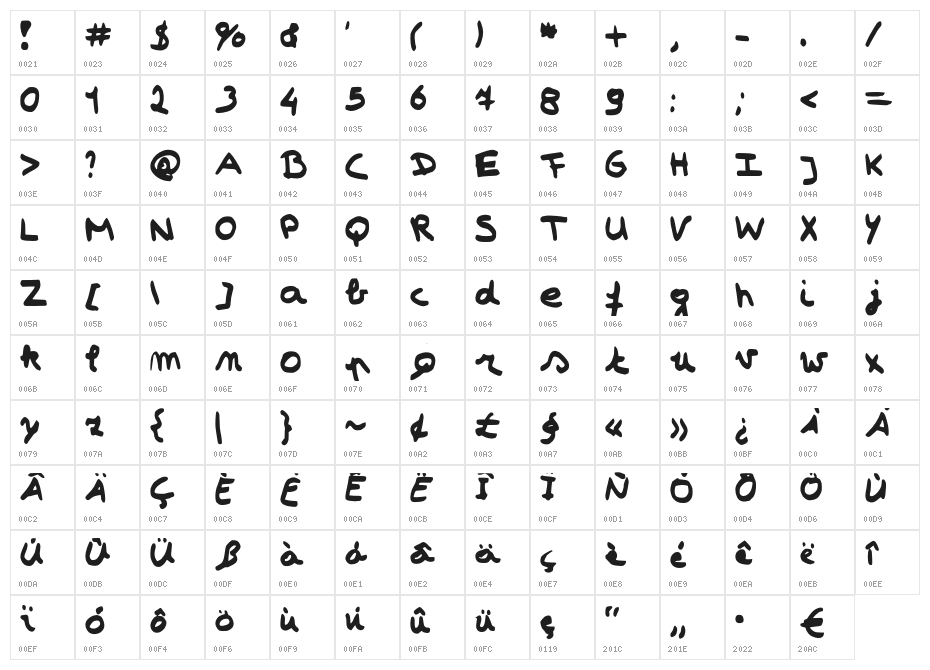 Simonschrift The Big Character Map