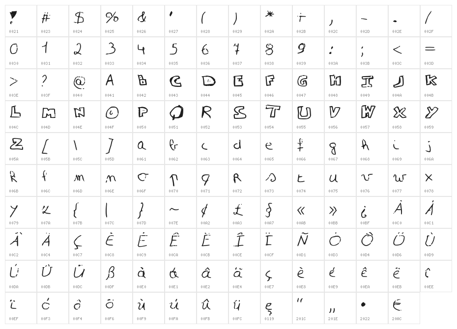 Simonschrift Character Map