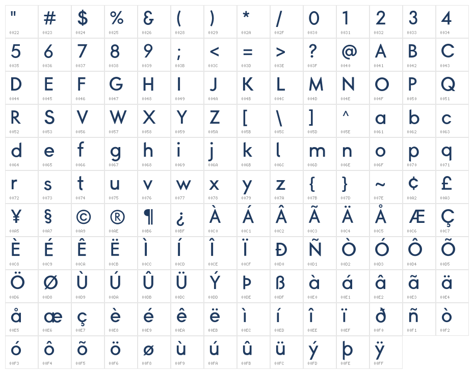 Simpel Medium Character Map