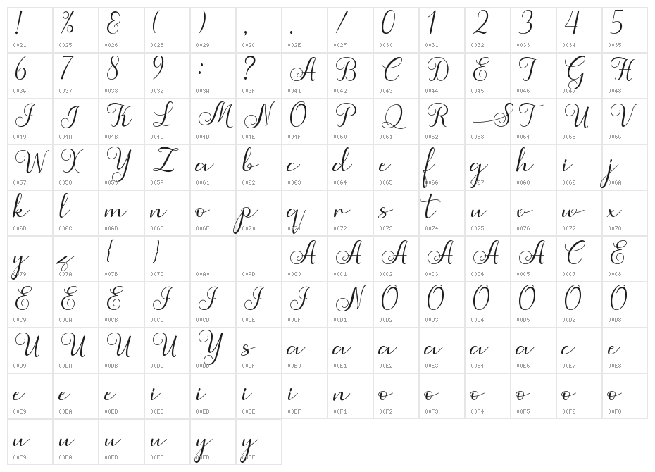 Simphony Character Map