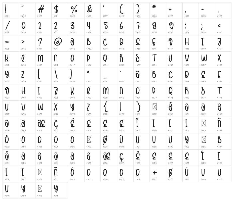 Simple And Humble Character Map