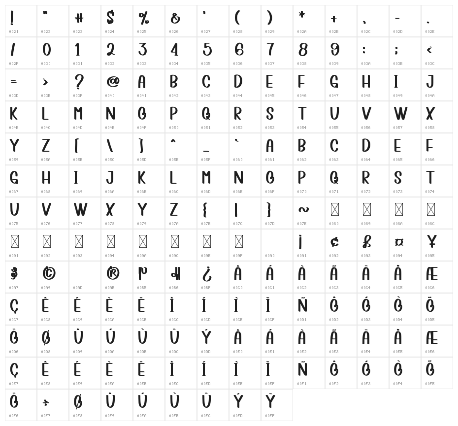 Simple Beach Character Map