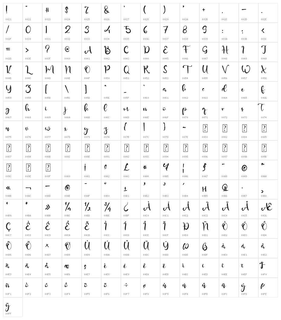 Simple Beauty Character Map