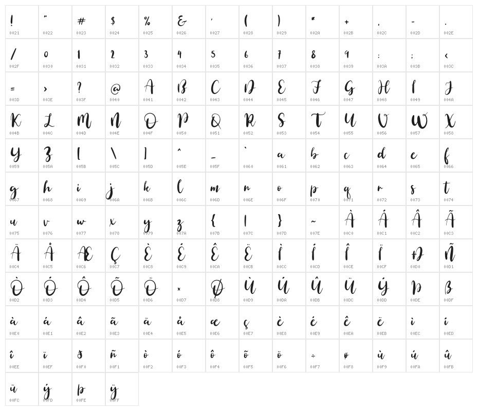 Simple Brush Character Map