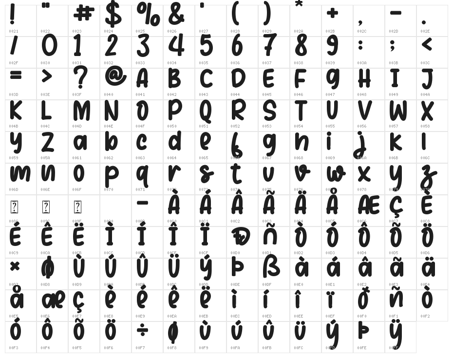 Simple Christmas - Personal use Character Map