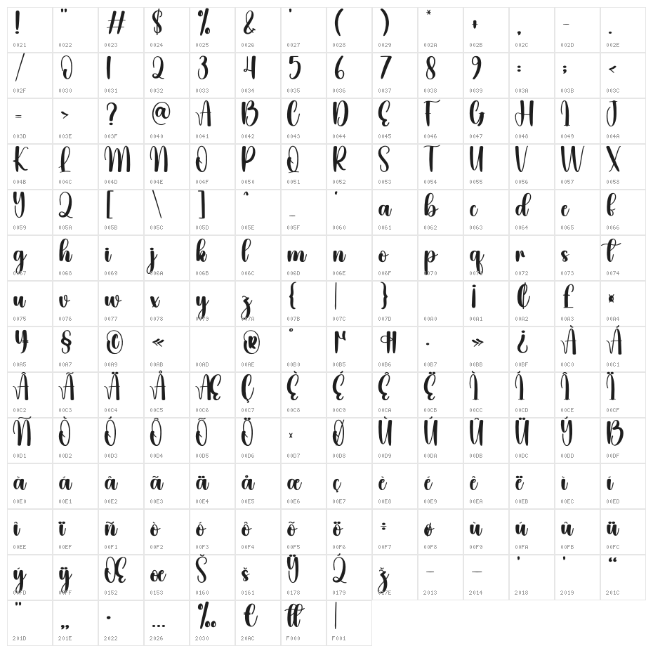 Simple Christmas Character Map