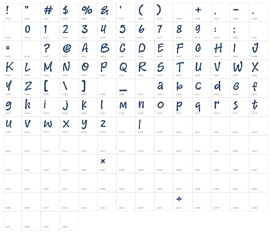 Simple Create Character Map