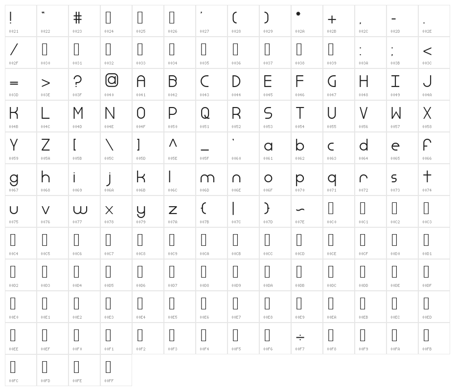 Simple Dandy Character Map