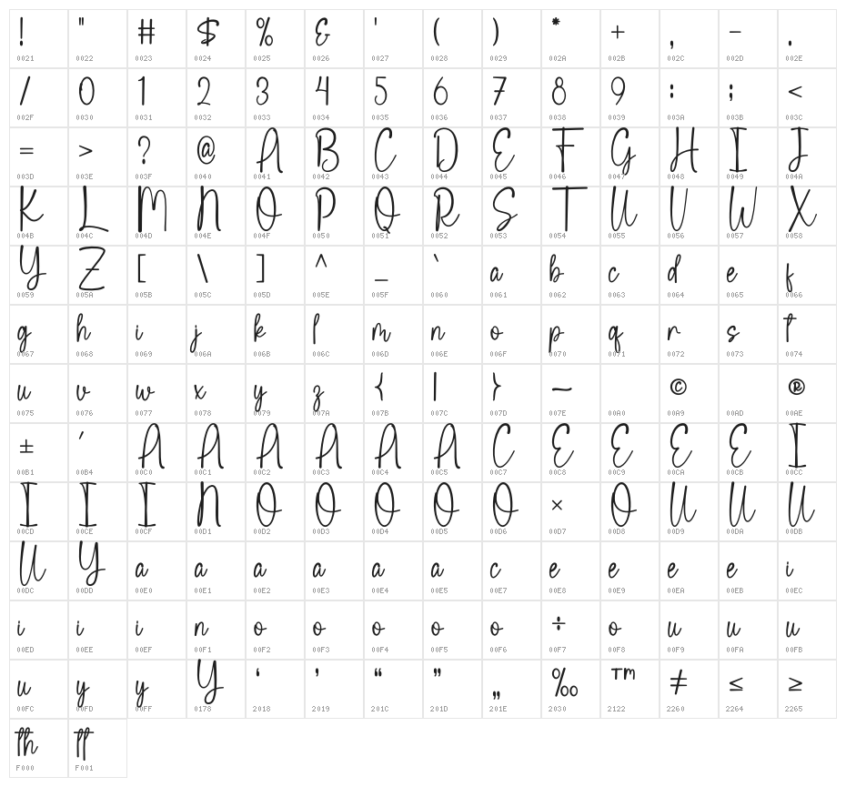 Simple Farmhouse Character Map