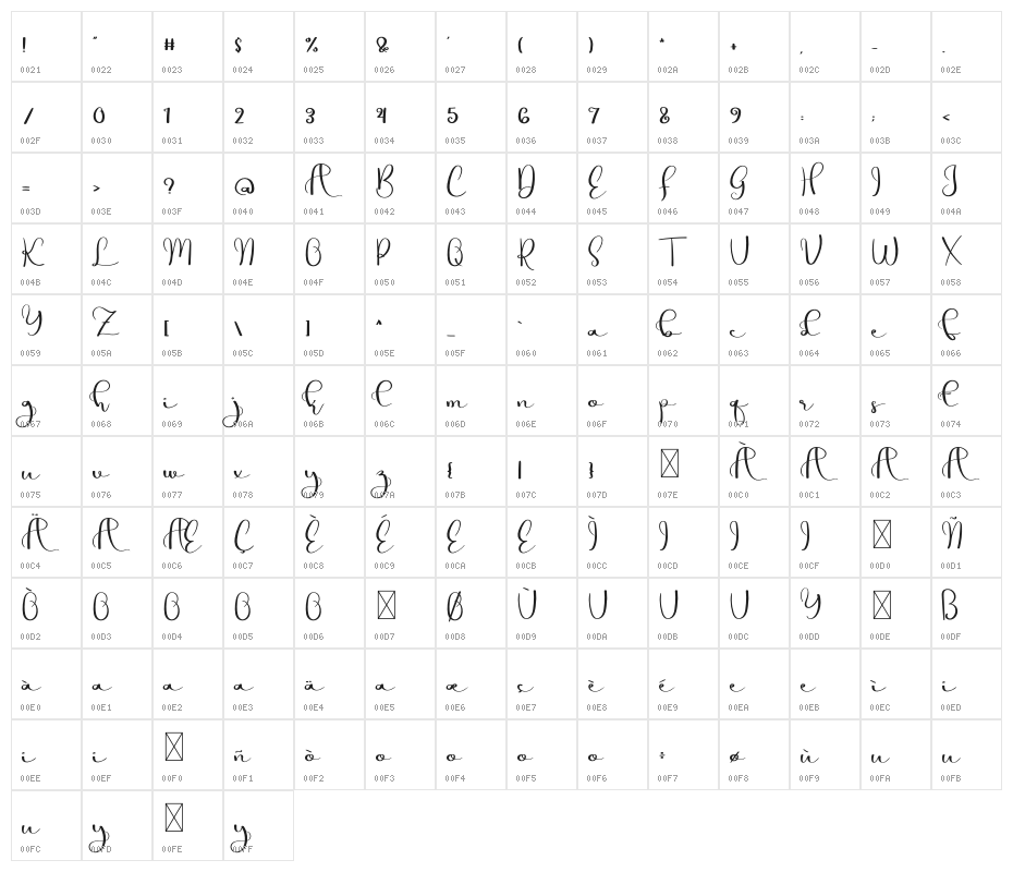 Simple Fits Character Map