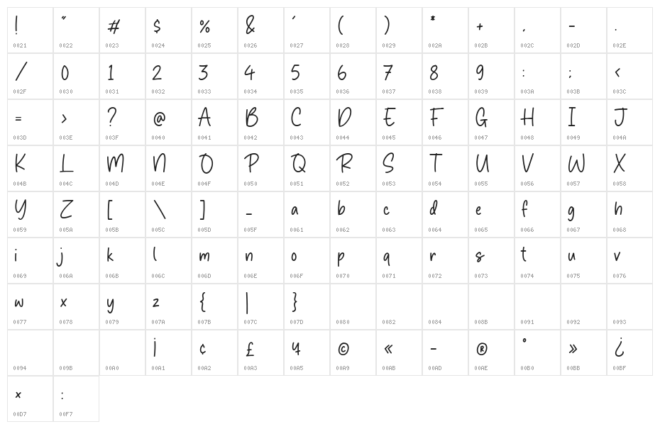 Simple Games Character Map