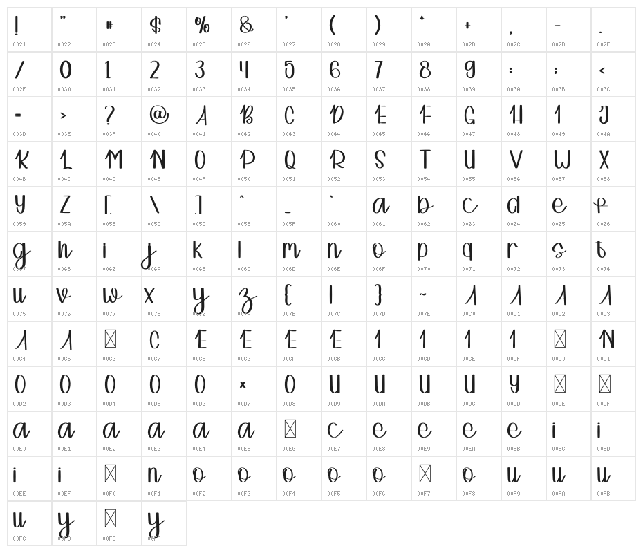 Simple Handmade Character Map