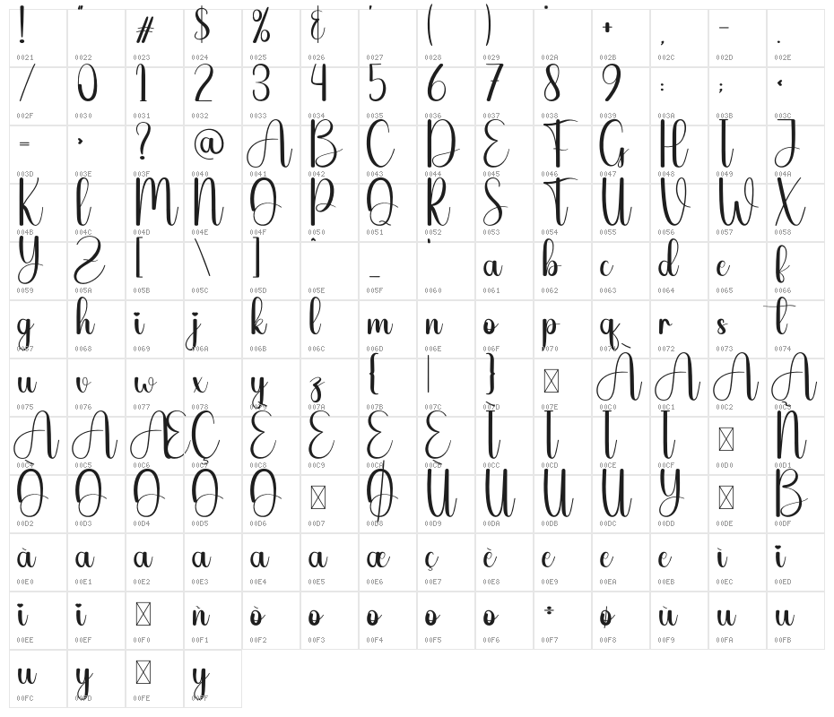 Simple Home Character Map
