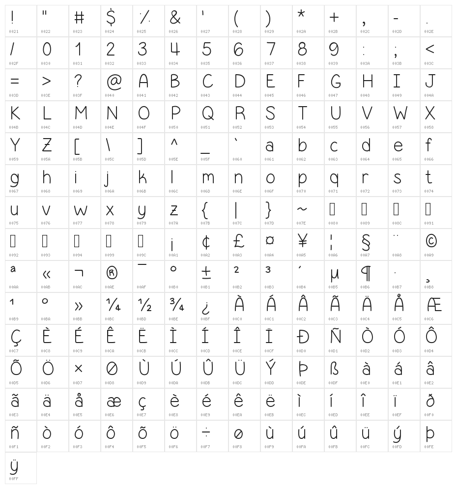 Simple Kind Of Girl Character Map