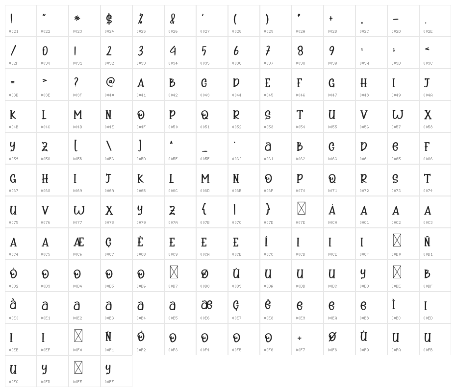 Simple Kitchen Character Map