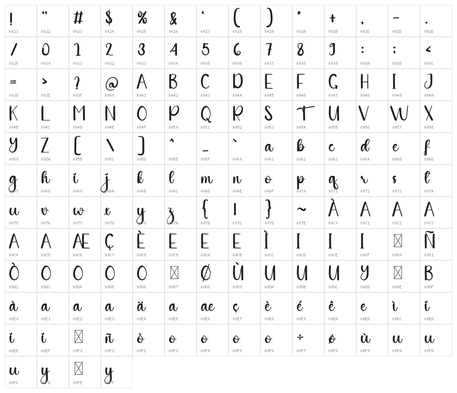 Simple Lemonade Character Map