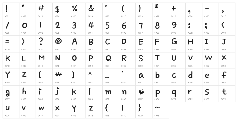 Simple Love Character Map