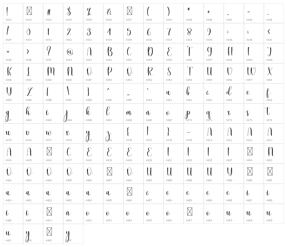 Simple Mandala Character Map