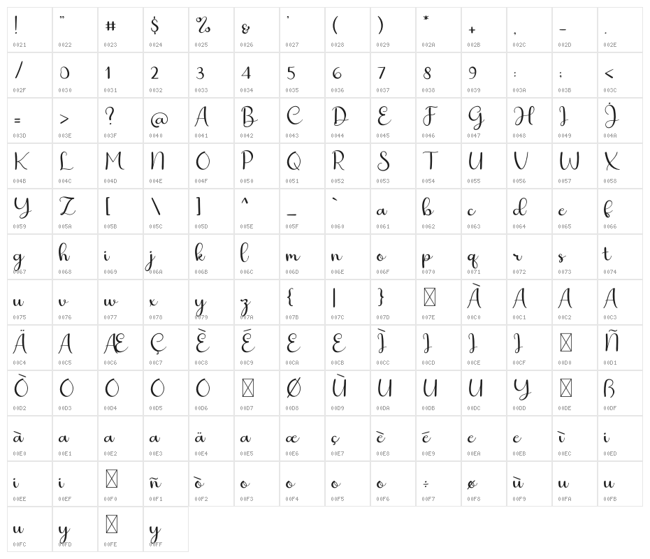 Simple Marker Character Map