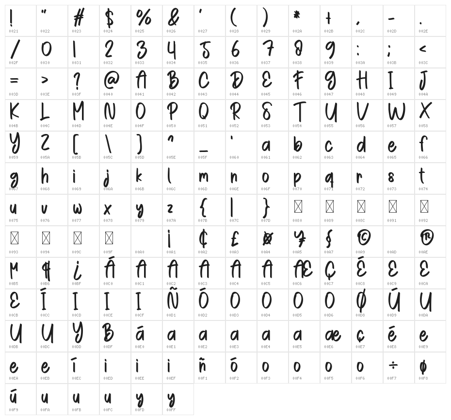 Simple Melody Character Map