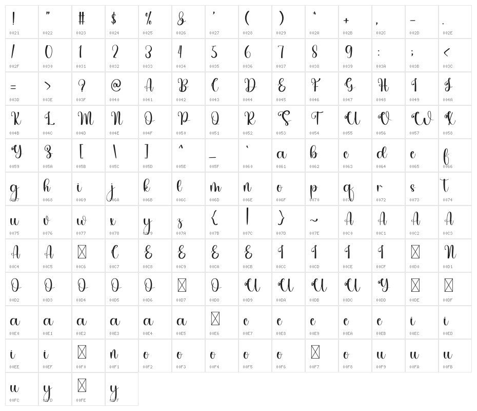 Simple Minimalist Character Map