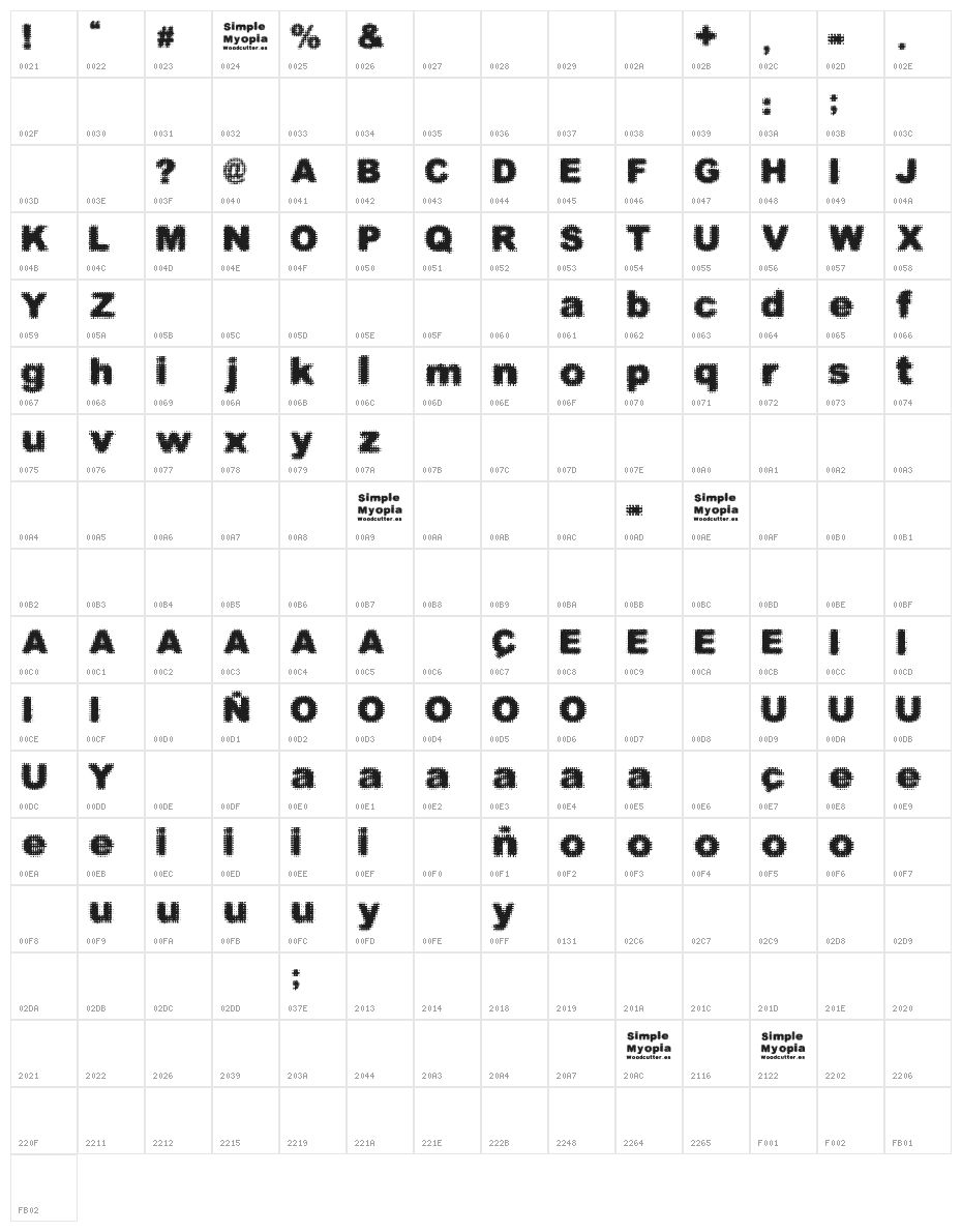 Simple Myopia Character Map