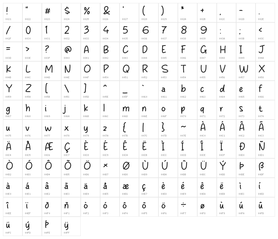Simple Plan Character Map