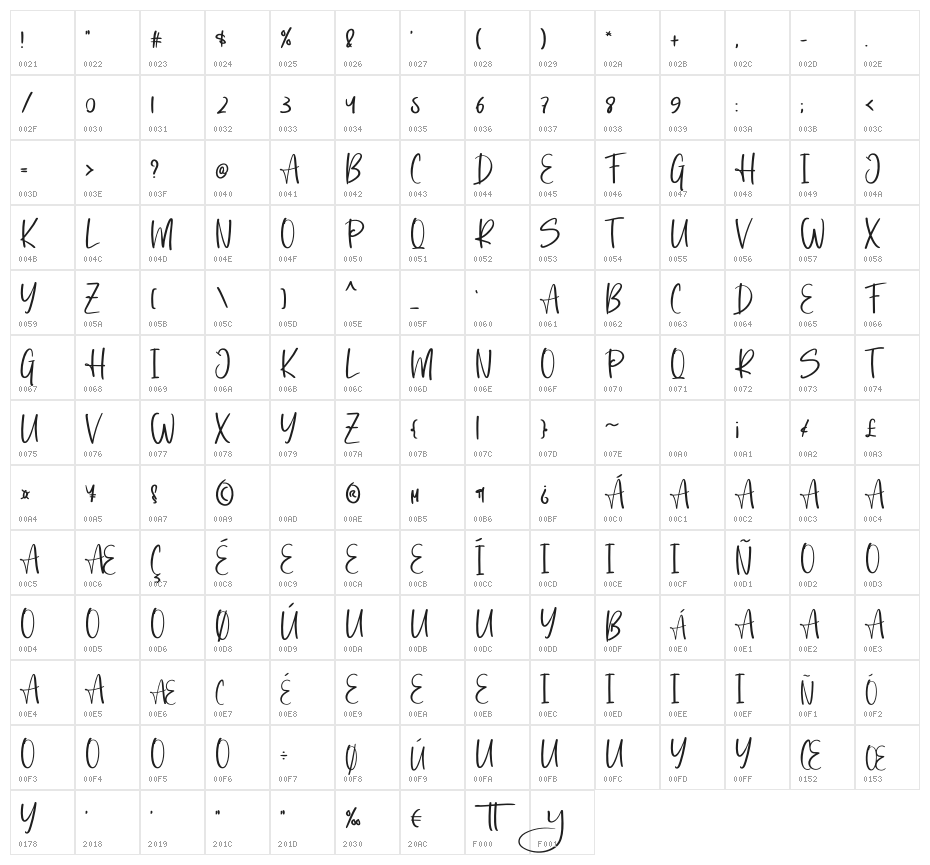 Simple Planner Character Map