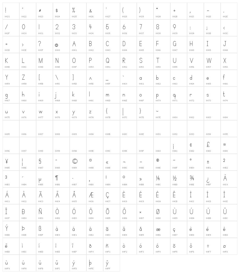 Simple Print Character Map