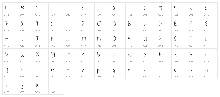 Simple Regular Character Map