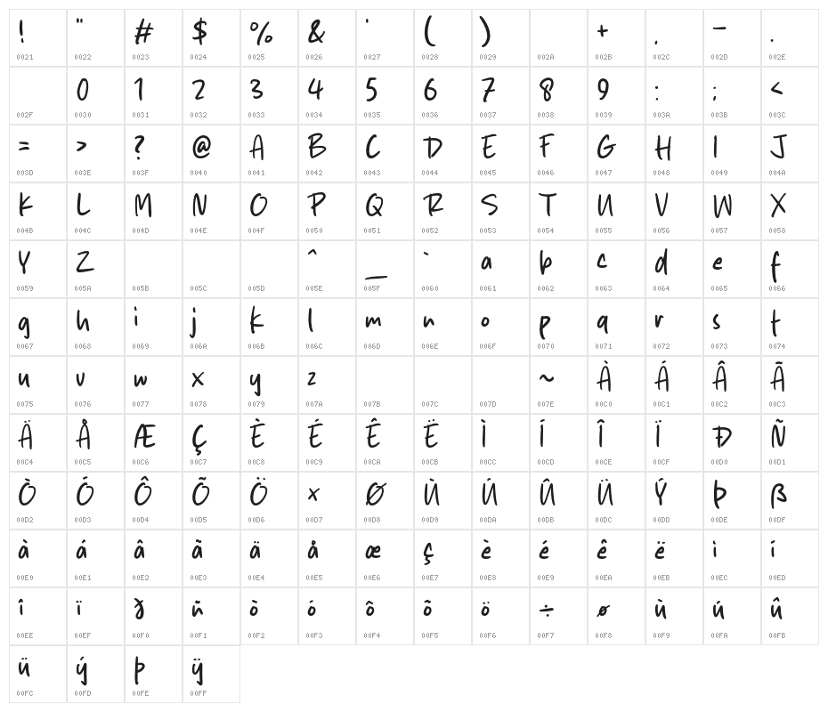 Simple Routine Character Map