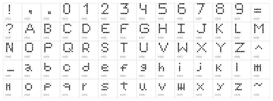 Simple S Regular Character Map