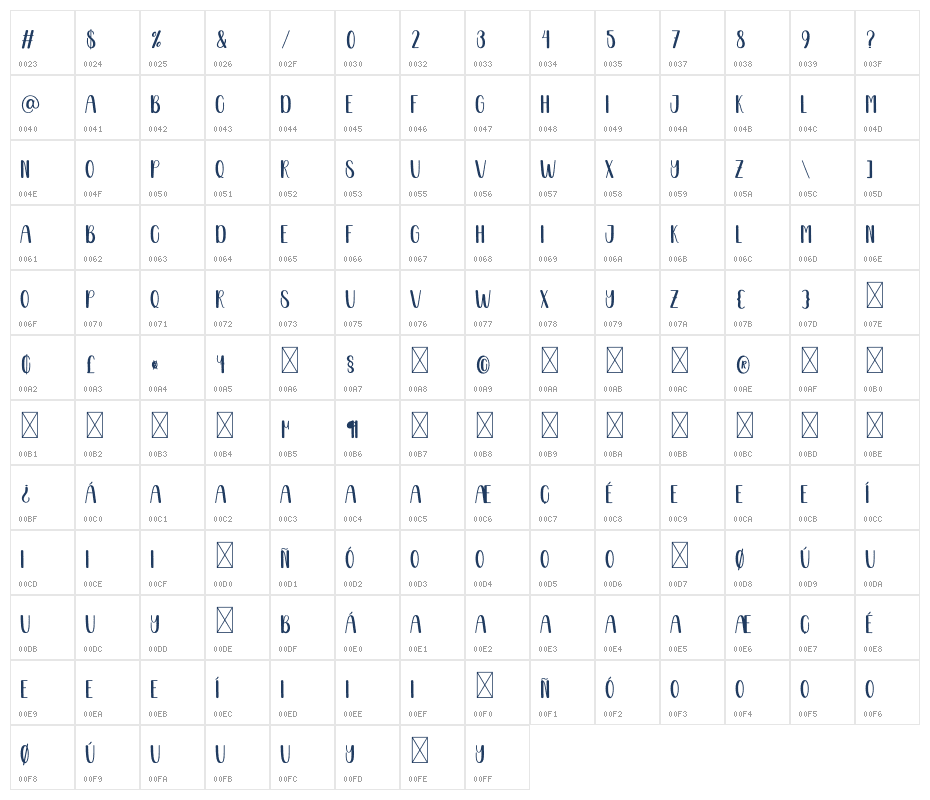 Simple Sample Character Map