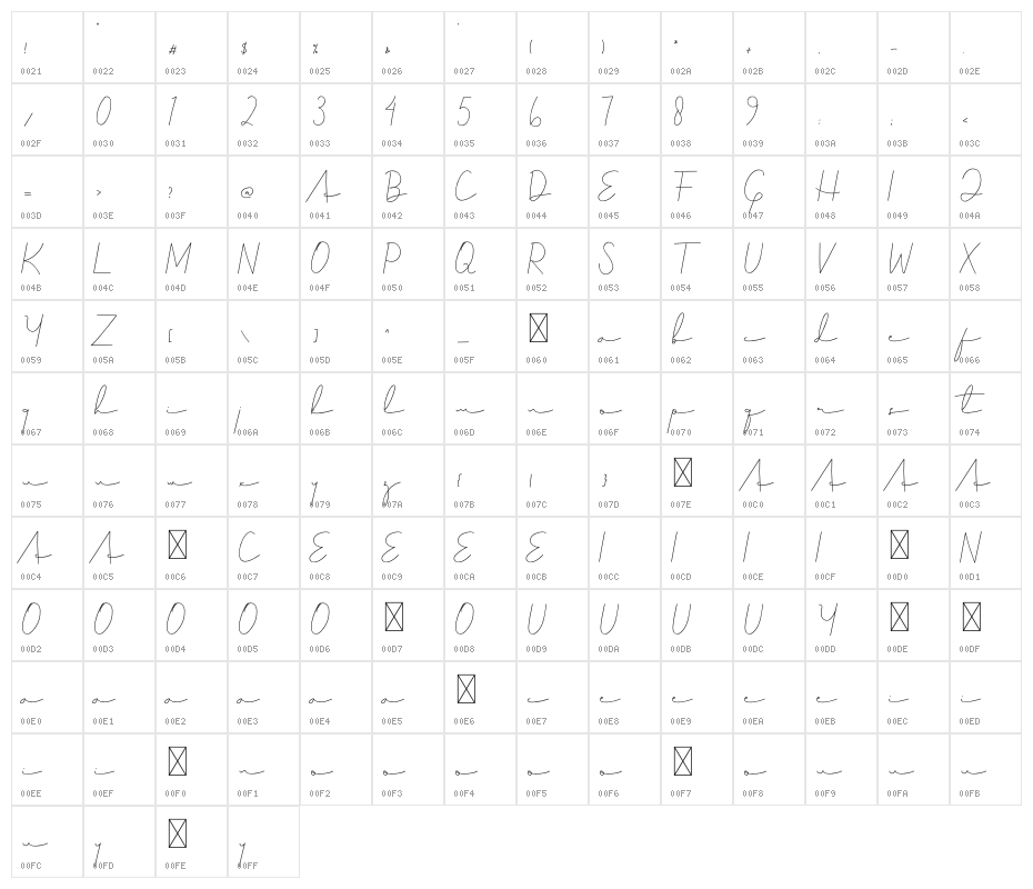 Simple Signature Character Map