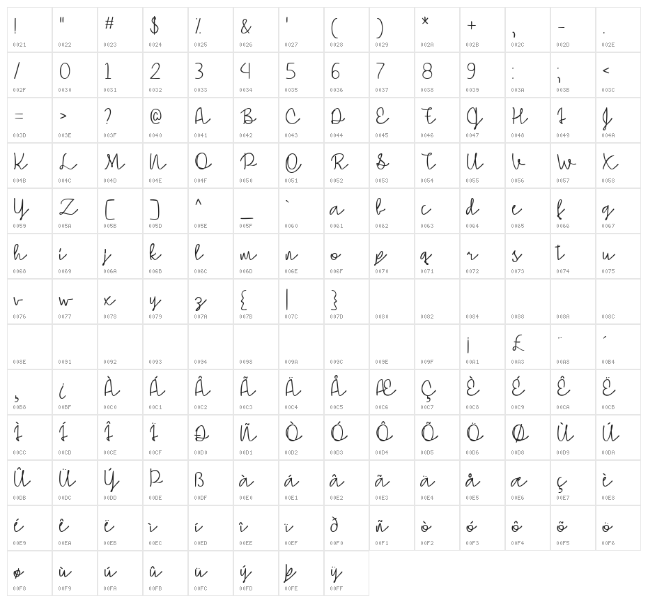 Simple Signature Character Map
