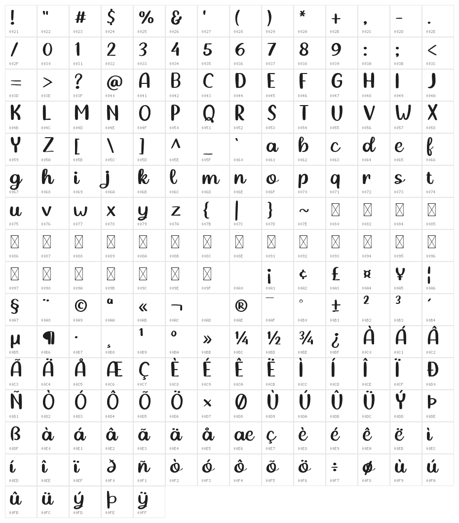 Simple Story Character Map