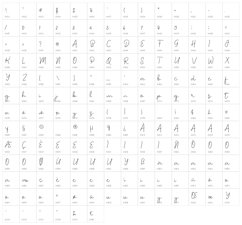 Simple Thing Character Map