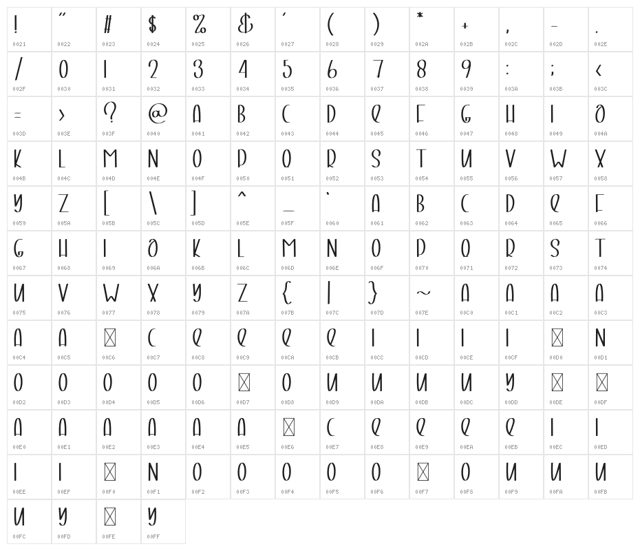 Simple Thinking Character Map