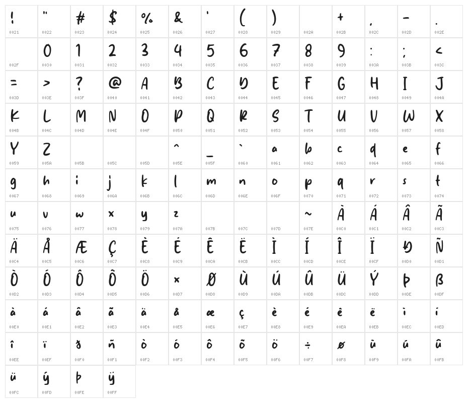 Simple Thursday Character Map