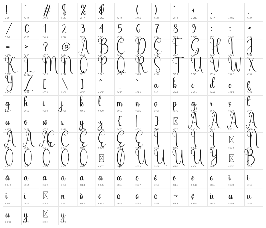 Simple Writing Character Map