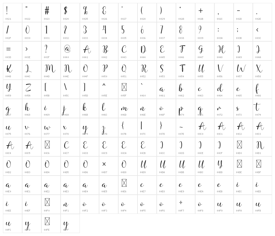 Simple Character Map