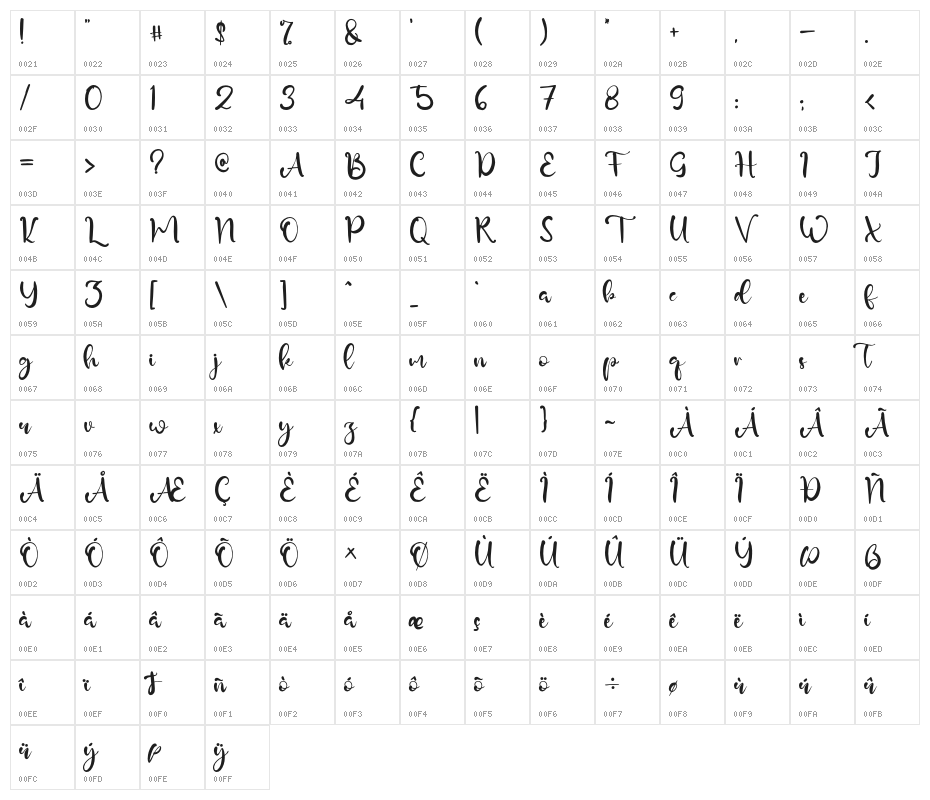 SimpleBeauty Character Map