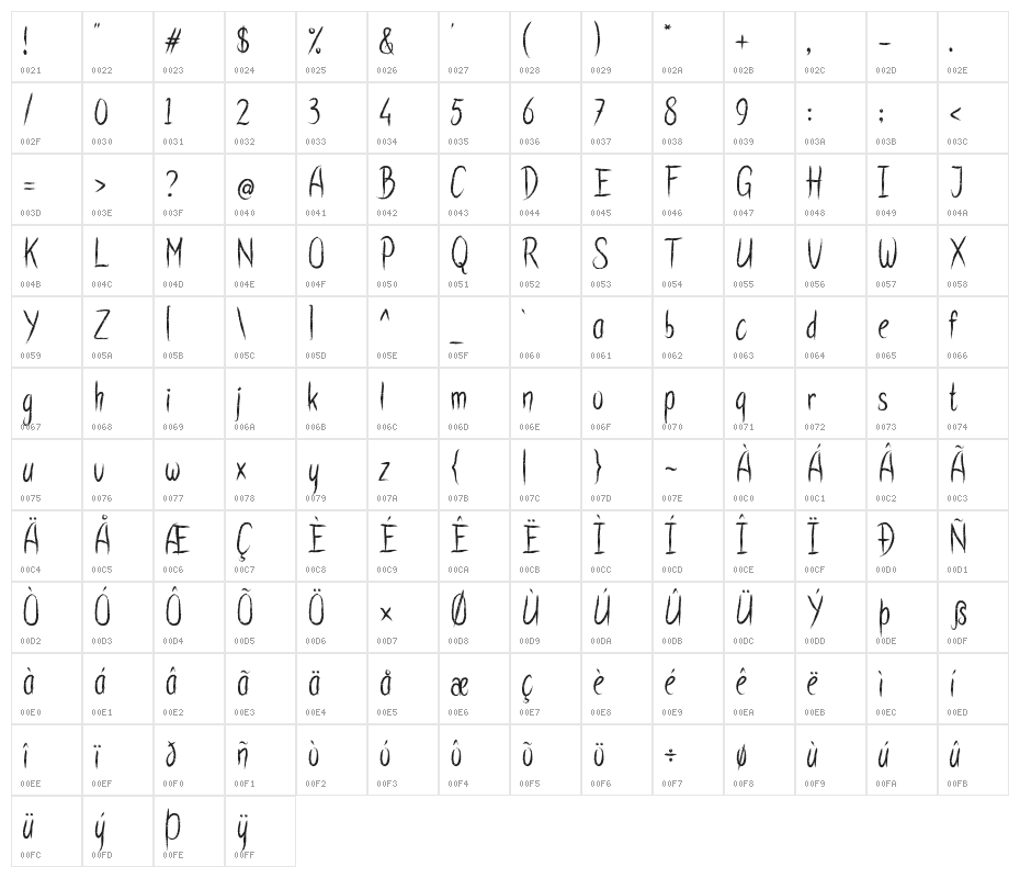 SimpleChalk Character Map