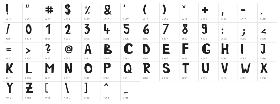 SimpleLife Character Map