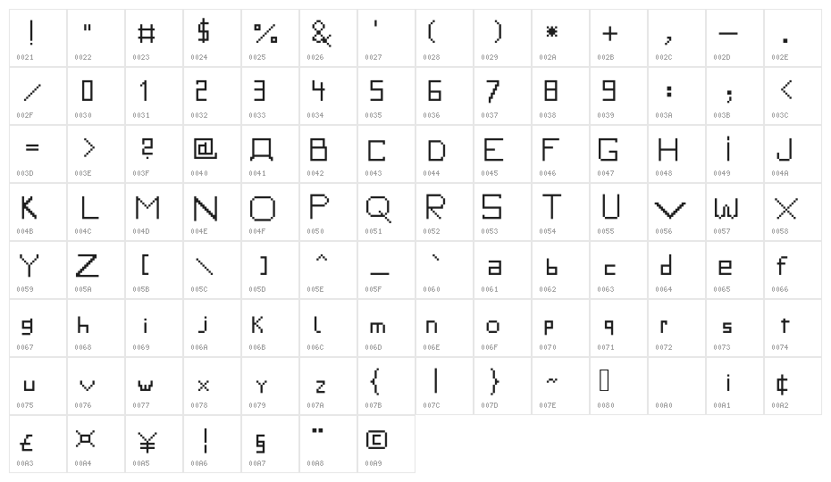 SimplePix Character Map